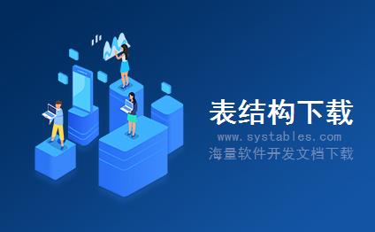 表结构 - pre_users_qzone_session - pre_users_qzone_session - EMS-电子商城系统-轩宇淘宝客系统 v3.0.0